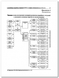 Разработка плана мероприятий по ликвидации аварии в Красноярске